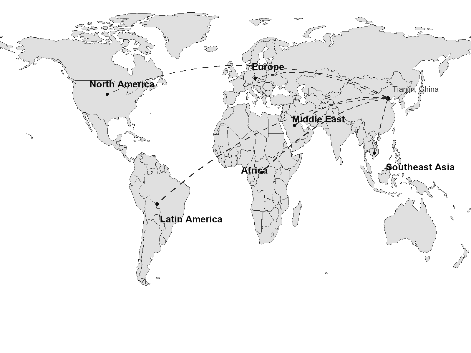 Global markets